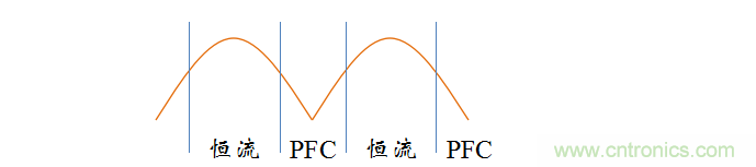 【精辟】就這樣把PF和PFC講透了?。?！