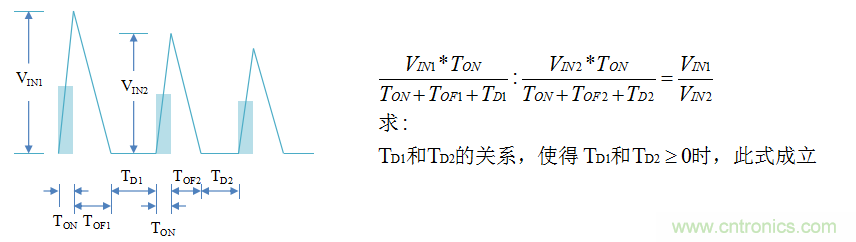 【精辟】就這樣把PF和PFC講透了?。。? width=