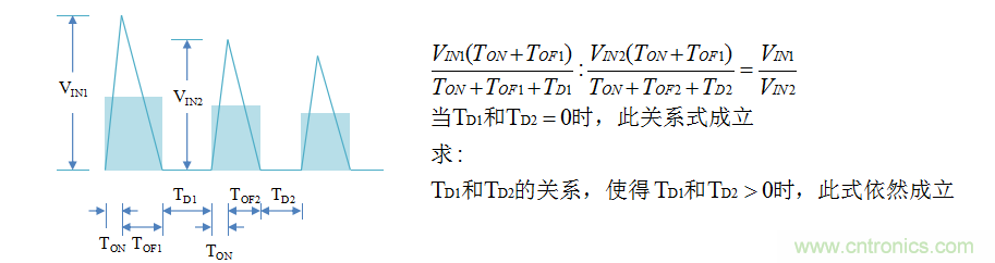 【精辟】就這樣把PF和PFC講透了?。。? width=