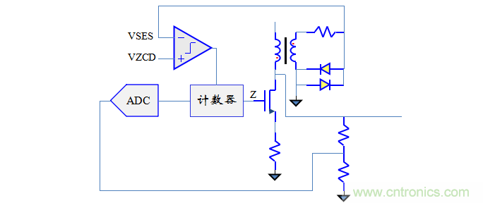 【精辟】就這樣把PF和PFC講透了?。?！