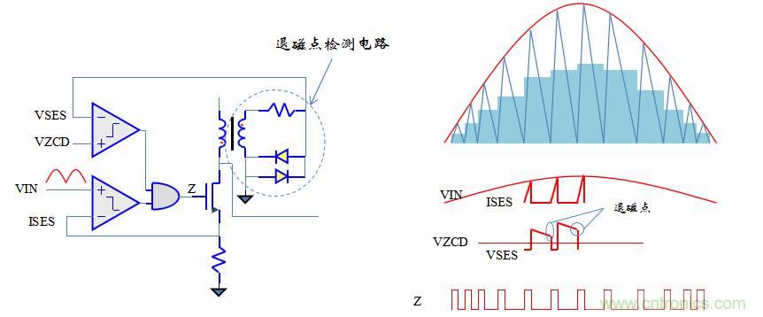 【精辟】就這樣把PF和PFC講透了?。。? width=