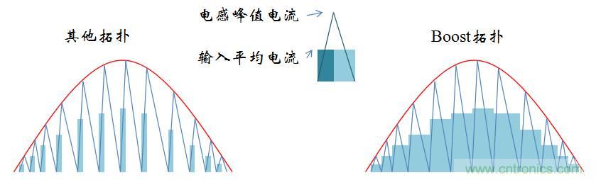 【精辟】就這樣把PF和PFC講透了?。?！