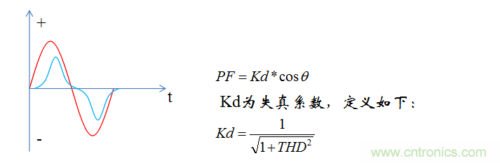 【精辟】就這樣把PF和PFC講透了?。?！