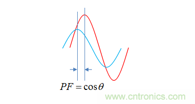 【精辟】就這樣把PF和PFC講透了?。?！