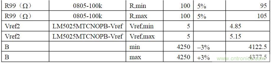 開關(guān)電源各種保護(hù)電路實例詳細(xì)解剖！