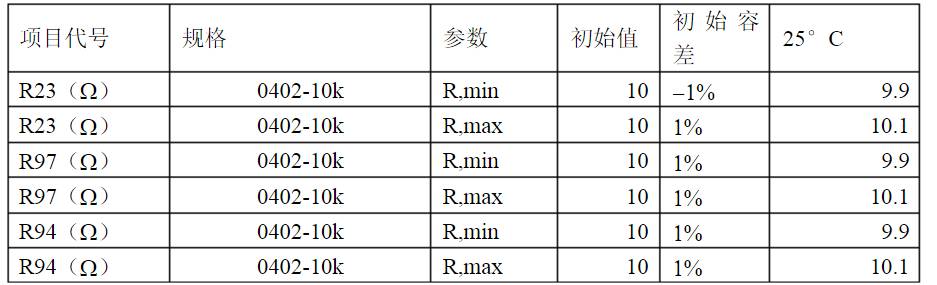 開關(guān)電源各種保護(hù)電路實例詳細(xì)解剖！