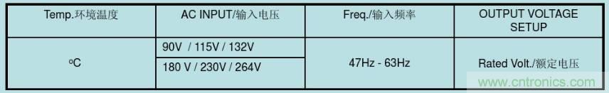 開關電源32個測試項：測試所需工具、測試方法、波形