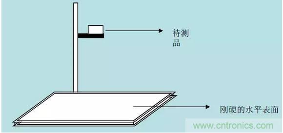 開關電源32個測試項：測試所需工具、測試方法、波形