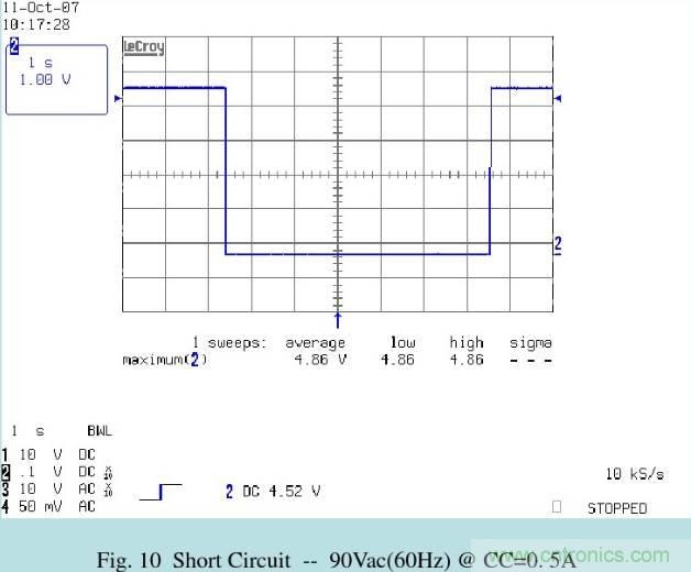 開關電源32個測試項：測試所需工具、測試方法、波形