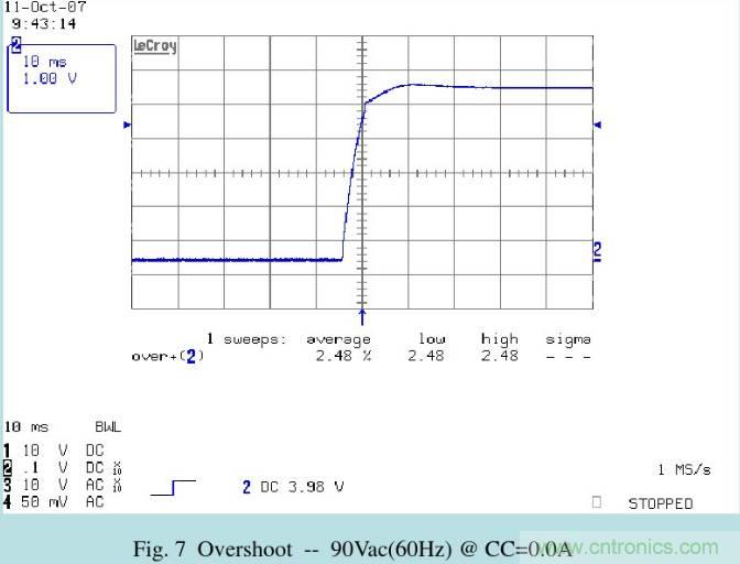 開關電源32個測試項：測試所需工具、測試方法、波形