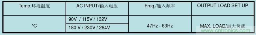 開關電源32個測試項：測試所需工具、測試方法、波形