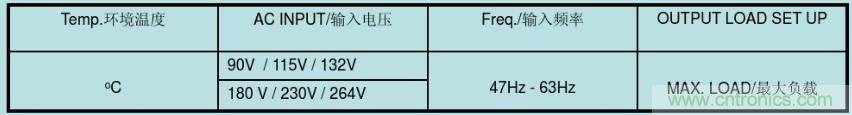 開關電源32個測試項：測試所需工具、測試方法、波形