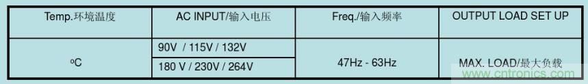 開關電源32個測試項：測試所需工具、測試方法、波形