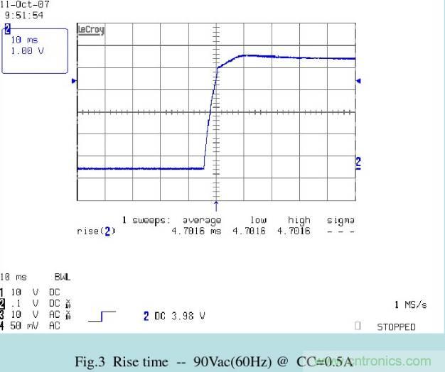 開關電源32個測試項：測試所需工具、測試方法、波形