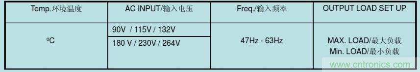 開關電源32個測試項：測試所需工具、測試方法、波形