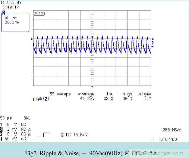 開關電源32個測試項：測試所需工具、測試方法、波形