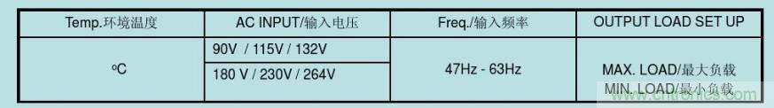 開關電源32個測試項：測試所需工具、測試方法、波形