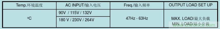 開關電源32個測試項：測試所需工具、測試方法、波形