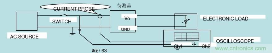 開關電源32個測試項：測試所需工具、測試方法、波形