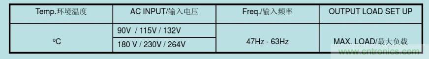 開關電源32個測試項：測試所需工具、測試方法、波形