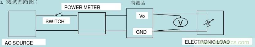 開關電源32個測試項：測試所需工具、測試方法、波形