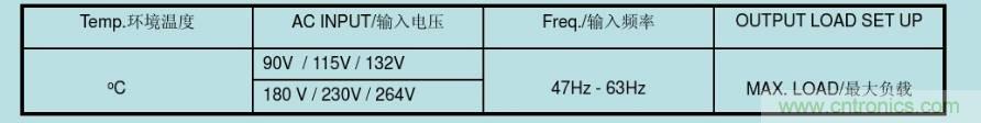 開關電源32個測試項：測試所需工具、測試方法、波形