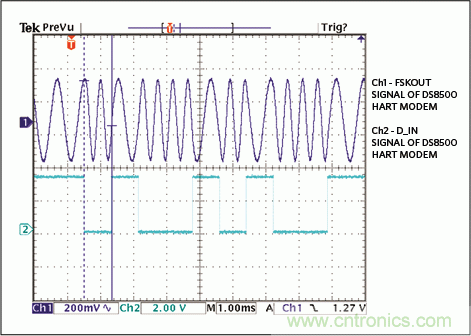 滿足工業(yè)需求的高性能、高精度、4–20mA電流環(huán)變送器