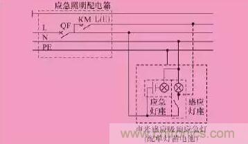 火災(zāi)應(yīng)急照明的設(shè)計(jì)及6種控制方式