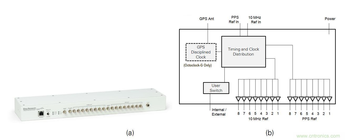 5G大規(guī)模多入多出(MIMO)測試臺：從理論到現(xiàn)實