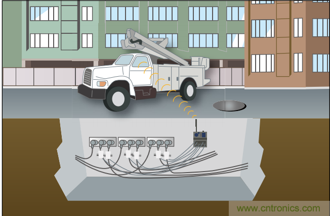 下一代線路傳感器： 采集電能、互聯(lián)、減少維護工作量