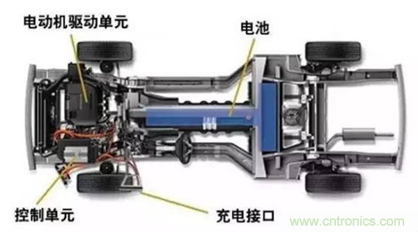 新能源汽車驅動電機深度分析！