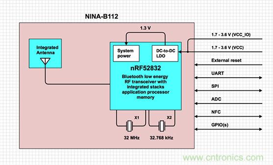 兼容4.1、4.2和5的低功耗藍牙SoC和工具可應對IoT挑戰(zhàn)2