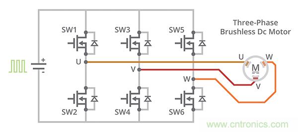 什么是 BLDC 電機(jī)換向的最有效方法？