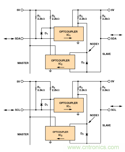 設(shè)計(jì)適合工業(yè)、電信和醫(yī)療應(yīng)用的魯棒隔離式I2C/PMBus數(shù)據(jù)接口