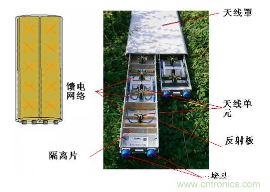 從增益到輻射參數(shù)，剖析5G時代基站天線將發(fā)生哪些變化