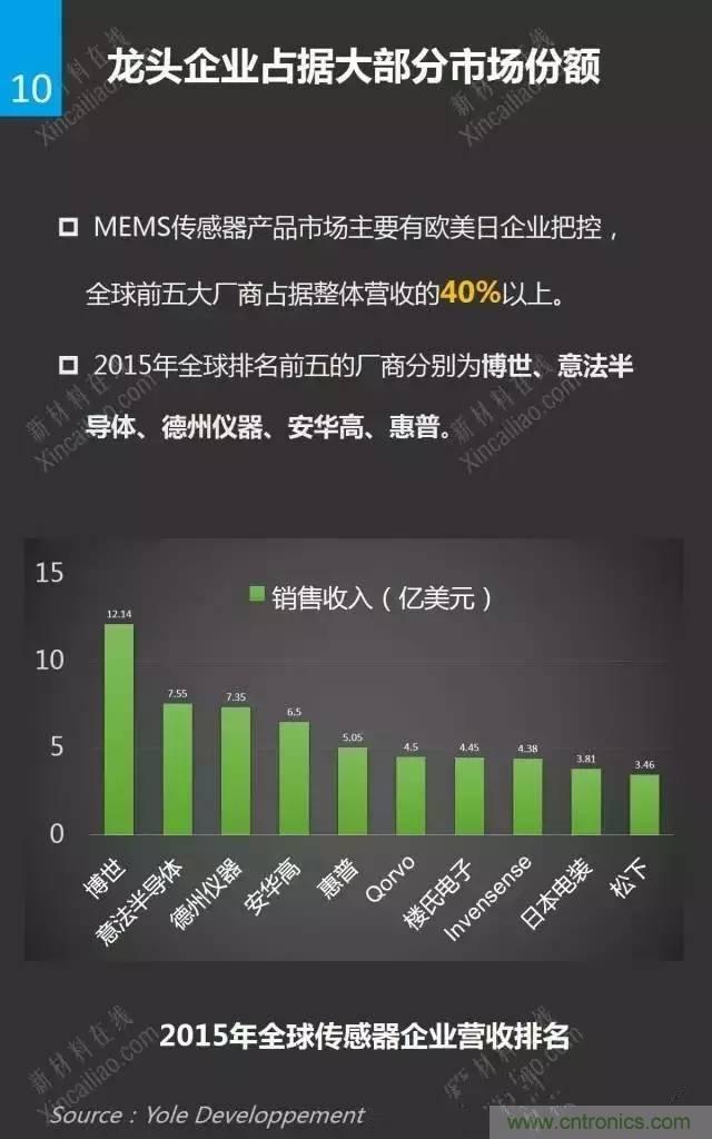 MEMS傳感器產(chǎn)業(yè)鏈及其廠家匯總（附圖解）
