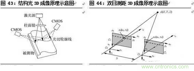 一文看懂智能圖像傳感器行業(yè)的前世今生