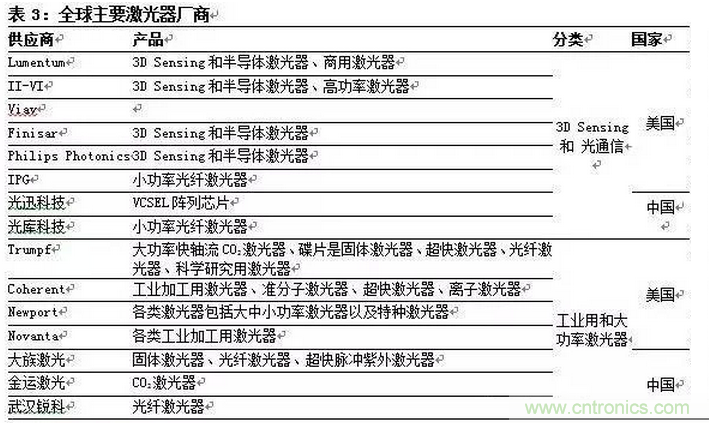 一文看懂智能圖像傳感器行業(yè)的前世今生