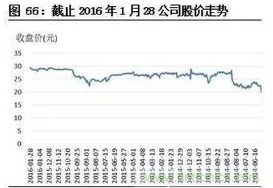 智能傳感器專(zhuān)題報(bào)告：案例分析和投資邏輯