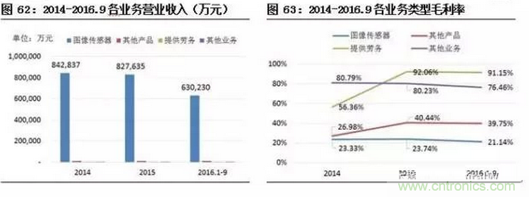 智能傳感器專(zhuān)題報(bào)告：案例分析和投資邏輯