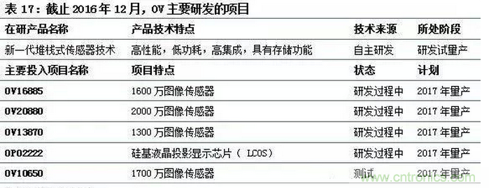 智能傳感器專(zhuān)題報(bào)告：案例分析和投資邏輯