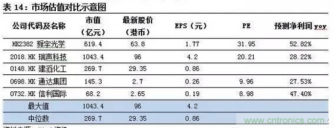 智能傳感器專(zhuān)題報(bào)告：案例分析和投資邏輯