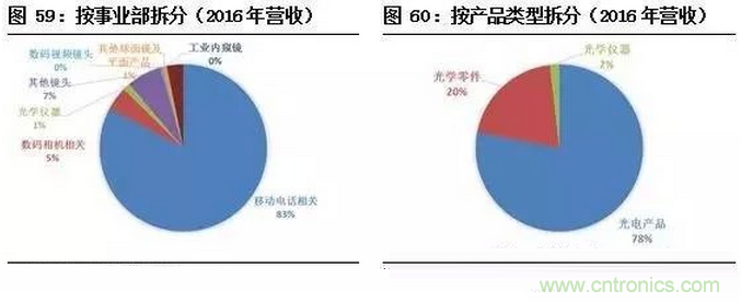 智能傳感器專(zhuān)題報(bào)告：案例分析和投資邏輯