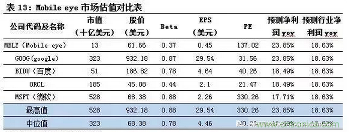 智能傳感器專(zhuān)題報(bào)告：案例分析和投資邏輯