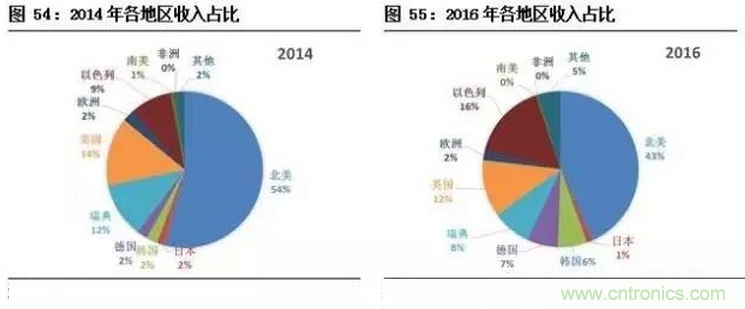 智能傳感器專(zhuān)題報(bào)告：案例分析和投資邏輯