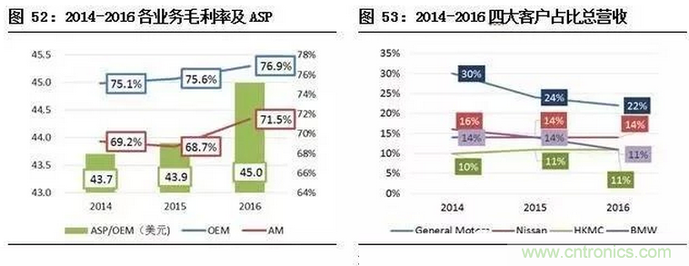 智能傳感器專(zhuān)題報(bào)告：案例分析和投資邏輯