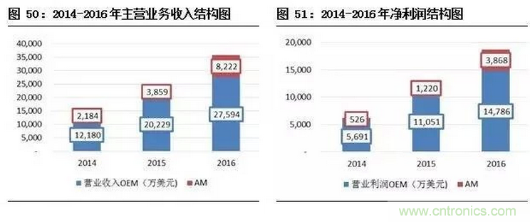 智能傳感器專(zhuān)題報(bào)告：案例分析和投資邏輯