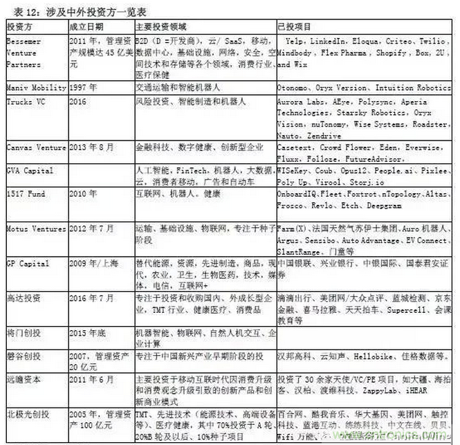 智能傳感器專(zhuān)題報(bào)告：案例分析和投資邏輯