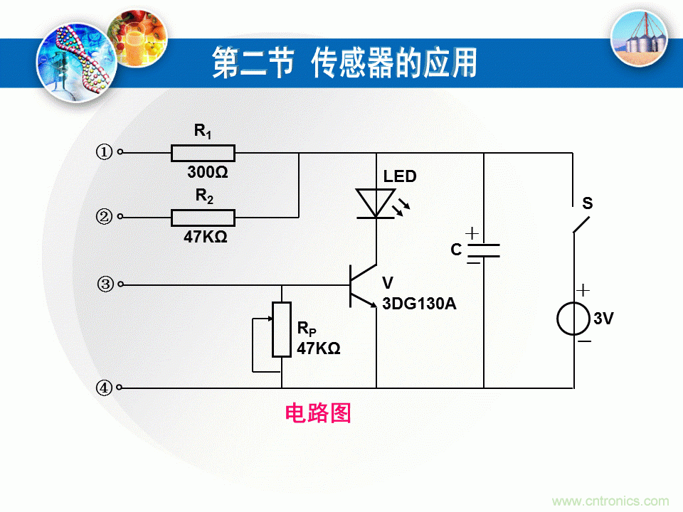 32張PPT簡(jiǎn)述傳感器的7大應(yīng)用！