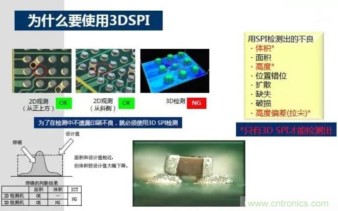 解密SMT錫膏焊接特性與印刷工藝技術(shù)及不良原因分析 !